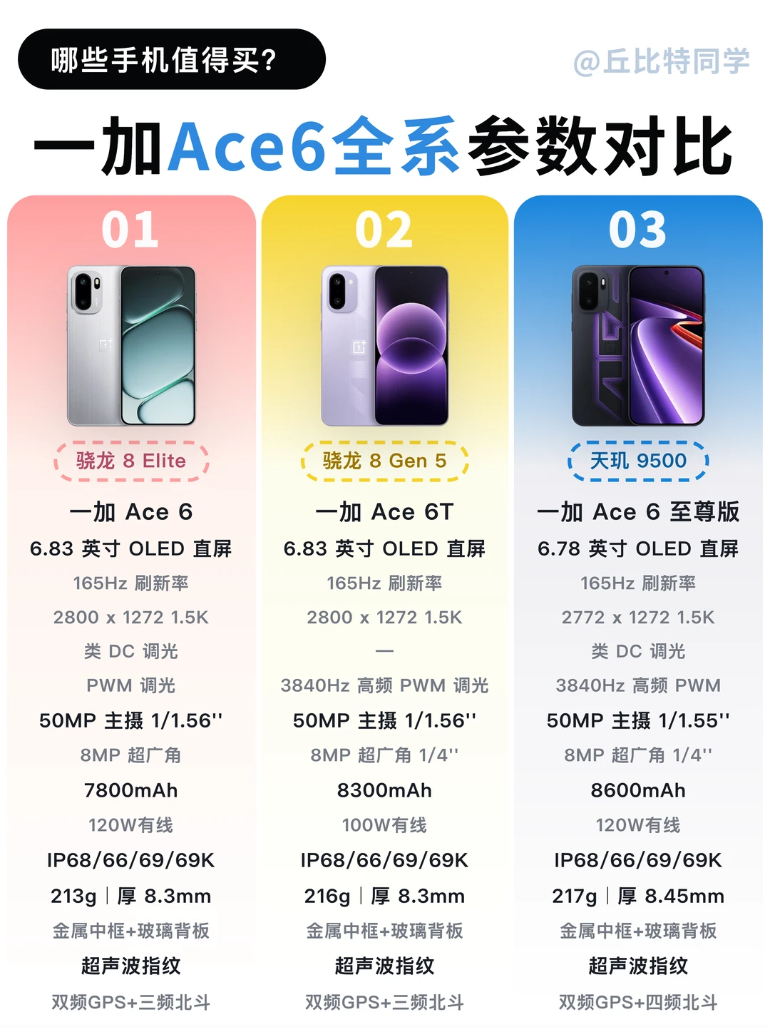 一篇看懂｜一加Ace6 全系3 款怎么选👉