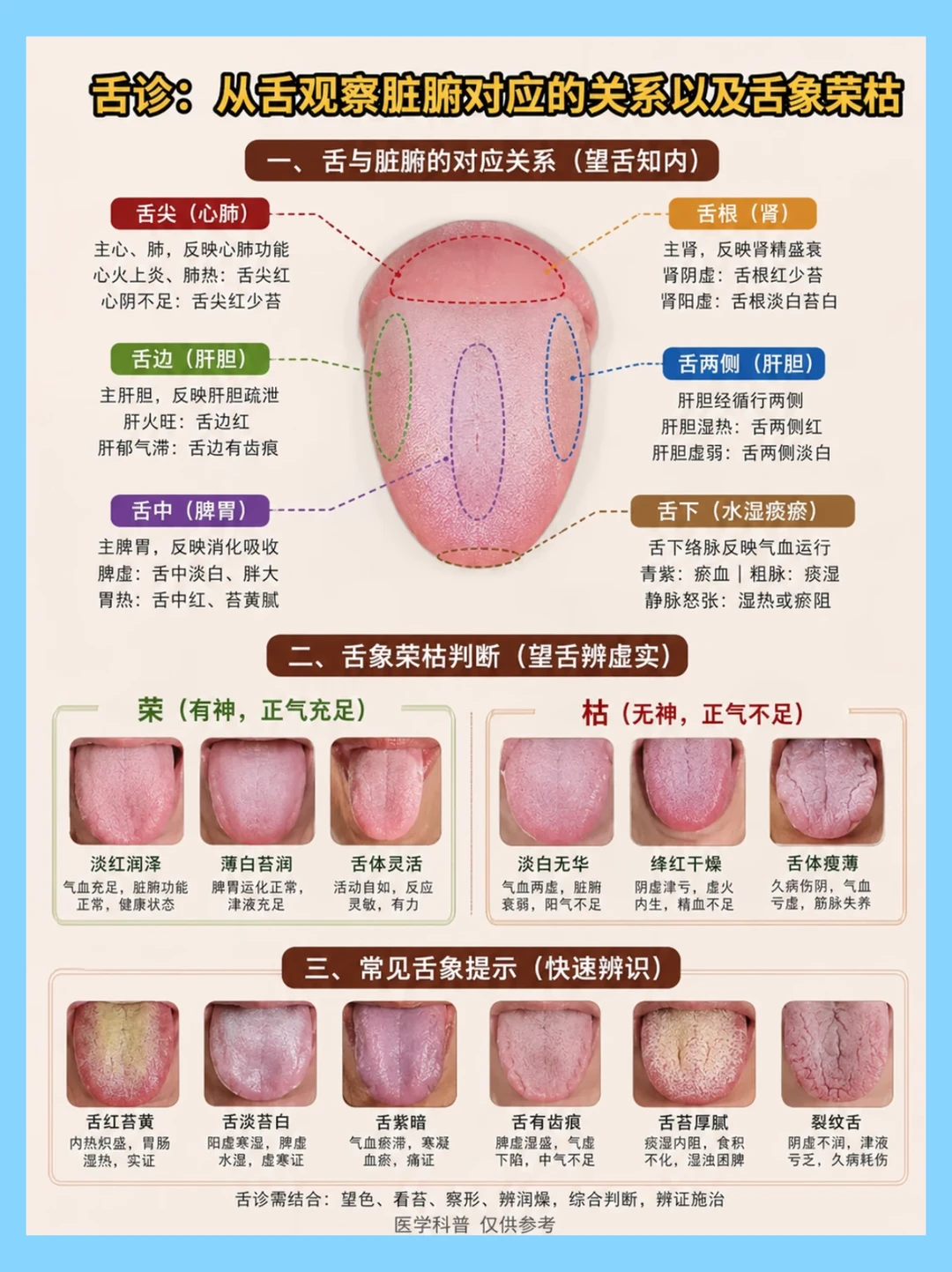 舌头是身体的"小镜子"，状态好坏一测便知