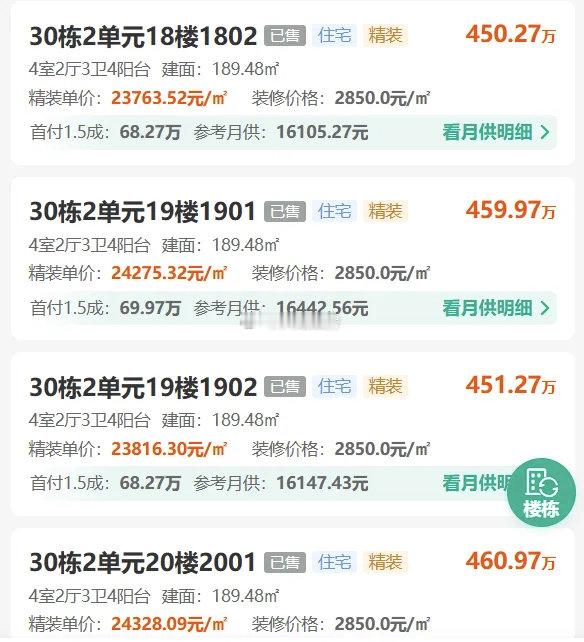 浓眉大眼的万五189加上税费和资金成本（不含代持费）利润可能只剩几十万，其他楼盘就更难了。

9.16日，万科公园5号二期一套30栋高楼层建面约189㎡套四住宅二手房约610万【成交单价约￥3.22万/㎡】数据那坊#楼市第一线##成都买房# ​