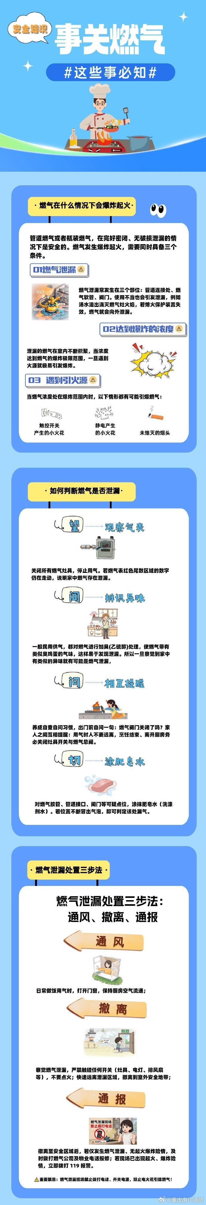【事关燃气这些事必知】日常生活中如何安全使用燃气？燃气在什么情况下会爆炸起火？如何判断燃气是否泄漏？发现室内燃气泄漏该怎么办？戳下图↓↓一起拧紧燃气“安全阀”！ ​​​