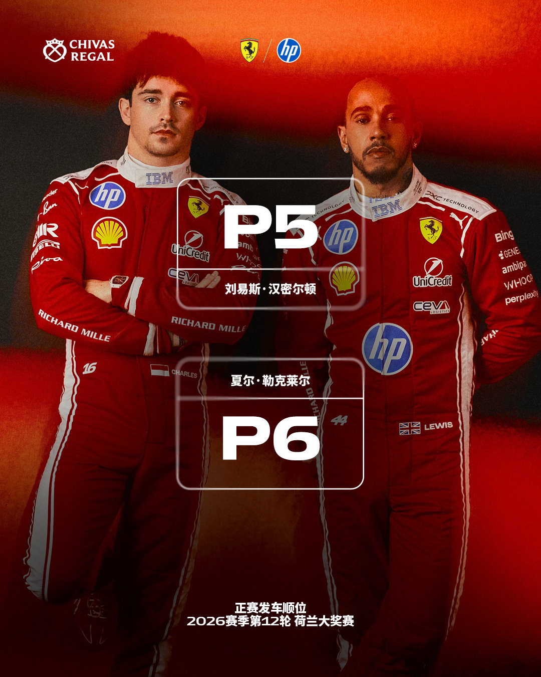 #2026F1荷兰大奖赛#正赛发车顺位👇

刘易斯·汉密尔顿 - P5
夏尔·勒克莱尔 - P6

比赛将于北京时间21:00开始🤜

#法拉利F1车队[超话]##F1[超话]##2026F1荷兰大奖赛# ​