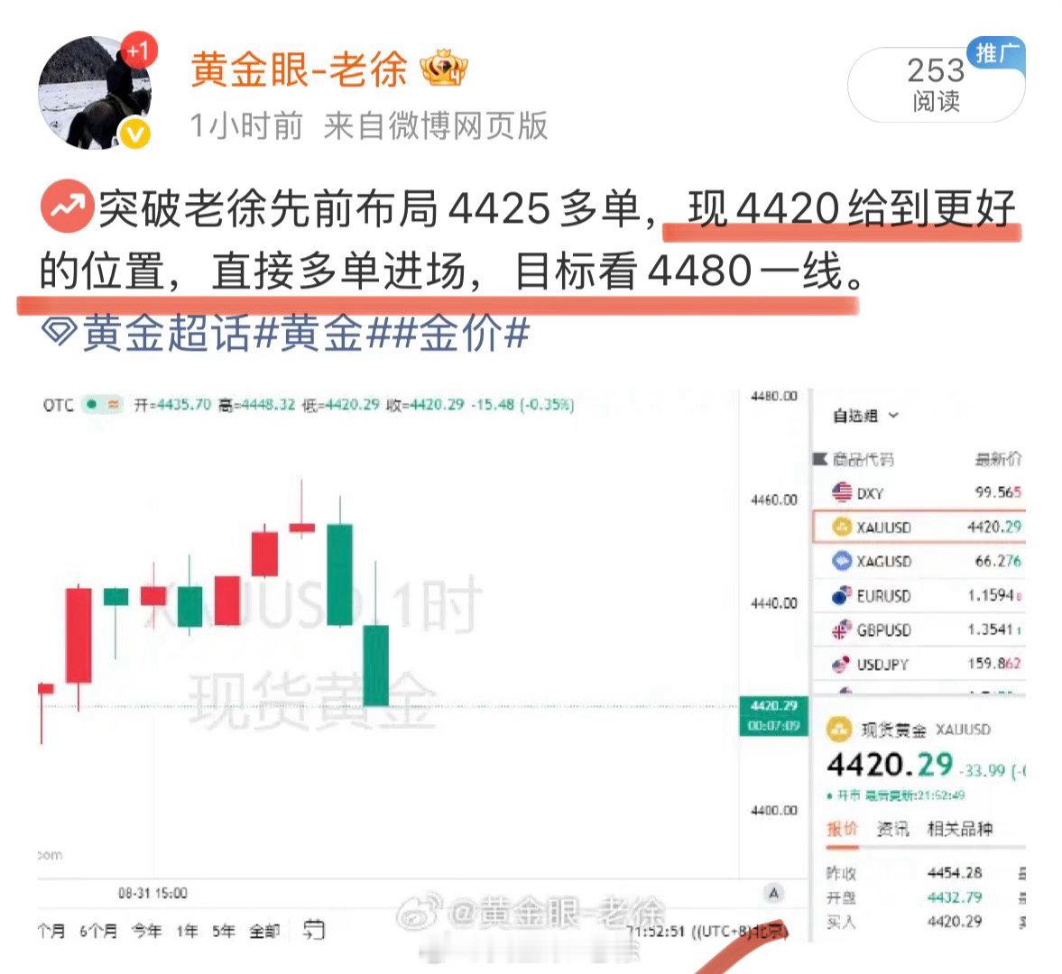 今日完美收官[酷]
你们到手的利润会证明老徐的实力！行情最高触碰4463一线，老徐4420布局多单共呈现出430点利润，跟上节奏的朋友也美美吃上肉了，现行情4433，没离场的朋友注意止盈，把握好手里的利润！
#黄金##黄金[超话]##金价##外汇黄金[超话]##华为上半年营收4678亿元# ​