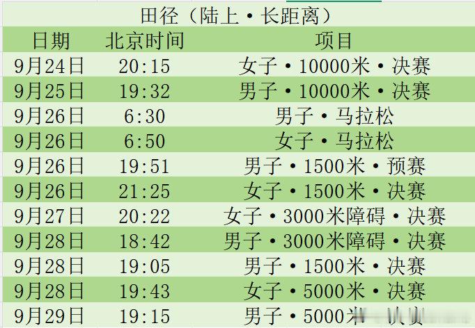 自存一些个名古屋亚运的观赛赛历
下周末还有一场j联赛，之后开始亚运会模式了（maybe）
准备看一下陆上长距离（自制了一个表p1）
然后看看瓜队体操小花（p2）
其他的，有时间再考虑会看下男足日本队u21，有一个广岛的崽
再往下是国羽和泳队，但可能只是看看报道
发现追过的项目真多呀。。。 ​