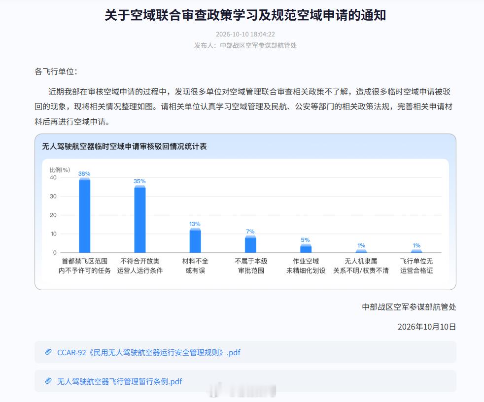 【中部战区空军：关于空域联合审查政策学习及规范空域申请的通知】
各飞行单位：
近期我部在审核空域申请的过程中，发现很多单位对空域管理联合审查相关政策不了解，造成很多临时空域申请被驳回的现象，现将相关情况整理如图。请相关单位认真学习空域管理及民航、公安等部门的相关政策法规，完善相关申 ​