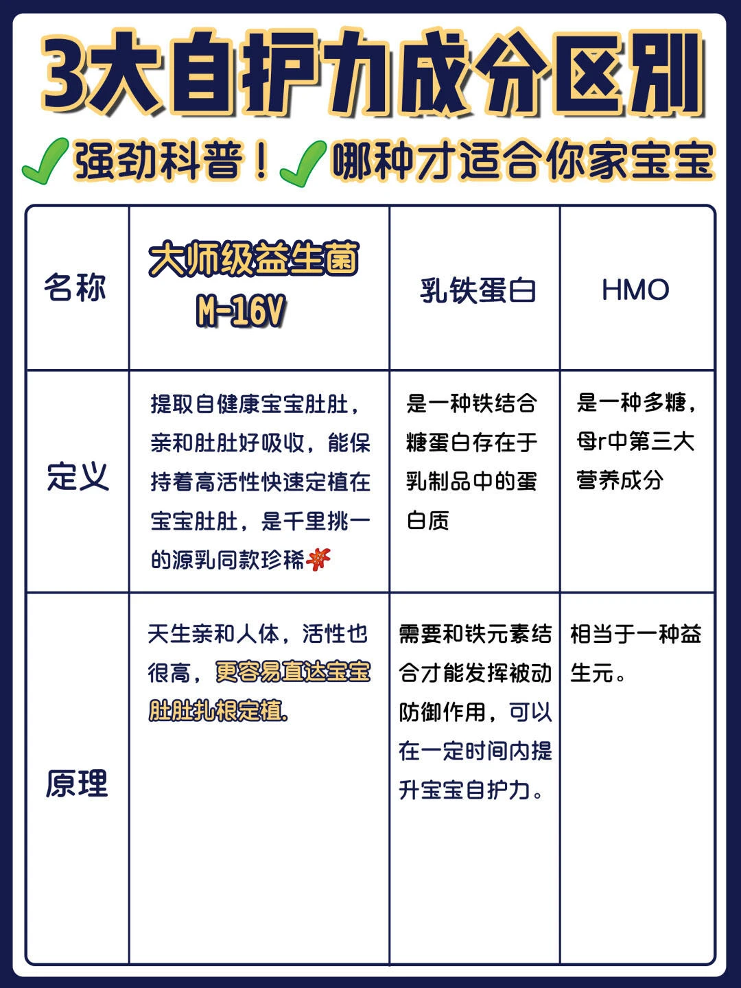 三大自护力成分大PK‼️新生儿喂养成功下车