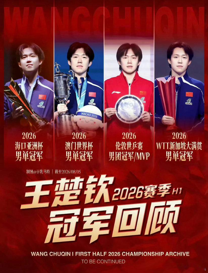 #王楚钦退赛1000卫冕积分即将清零#暂作停歇，蓄力再赴征途｜致选择退赛的王楚钦

当王楚钦官宣退赛的消息传来，随之而来的，是他去年澳门站1000分卫冕积分即将清零的现实。消息冲上热搜，无数球迷心中难免生出几分惋惜。毕竟，每一分积分都凝聚着赛场之上挥洒的汗水，关乎着世界排名的位次，是一路拼搏 ​