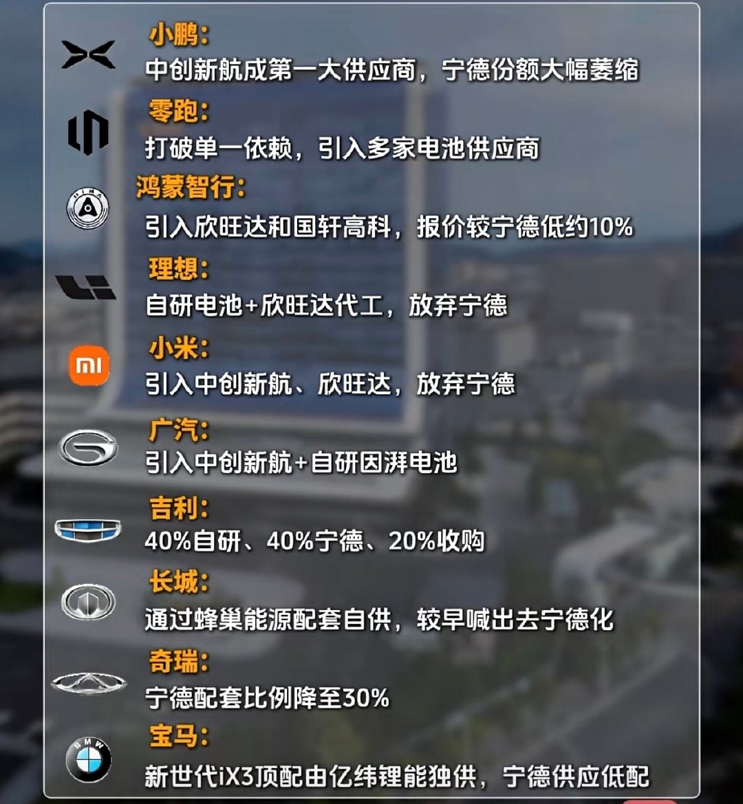这网传的图是真的假的？ ​