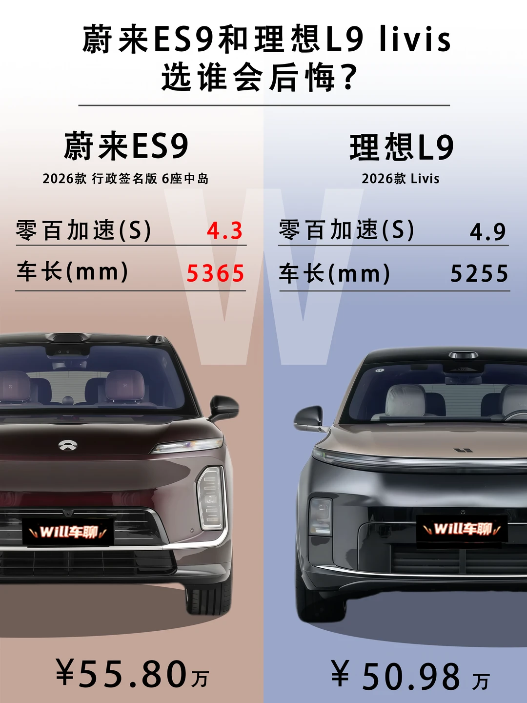 蔚来 ES9和理想 L9 livis，选谁会后悔？