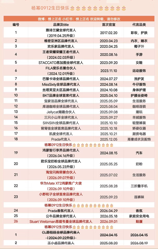杨幂0912生日快乐，26个商务汇总