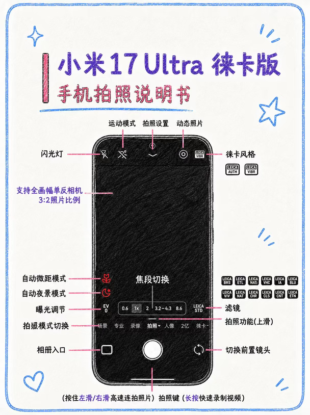 小米17Ultra徕卡拍照教程！不会=白买