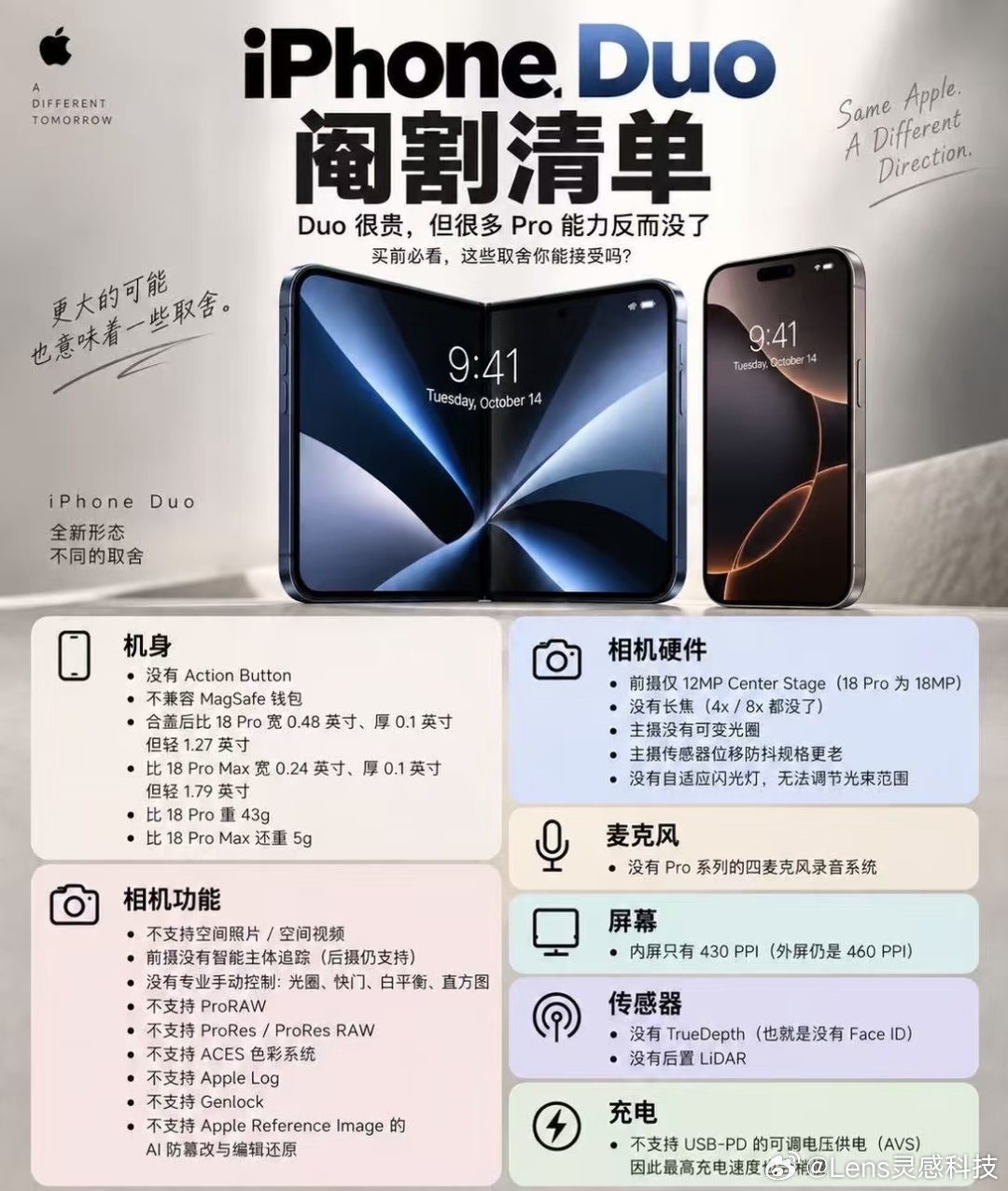 iPhone Duo缺失两大功能首款折叠iPhone Duo为控制机身厚度，砍掉两项核心配置。其一取消Face ID面容识别，改用侧边Touch ID指纹解锁，失去原有的3D深度识别能力，支付与暗光解锁体验降级。其二没有独立长焦镜头，仅保留主摄与超广角，只能依靠裁切实现2倍画质变焦，远摄画质明显弱于iPhone 18 Pro，不适合远距离拍摄。两项取舍都是折叠机身内部空间不足导致的硬件妥协。