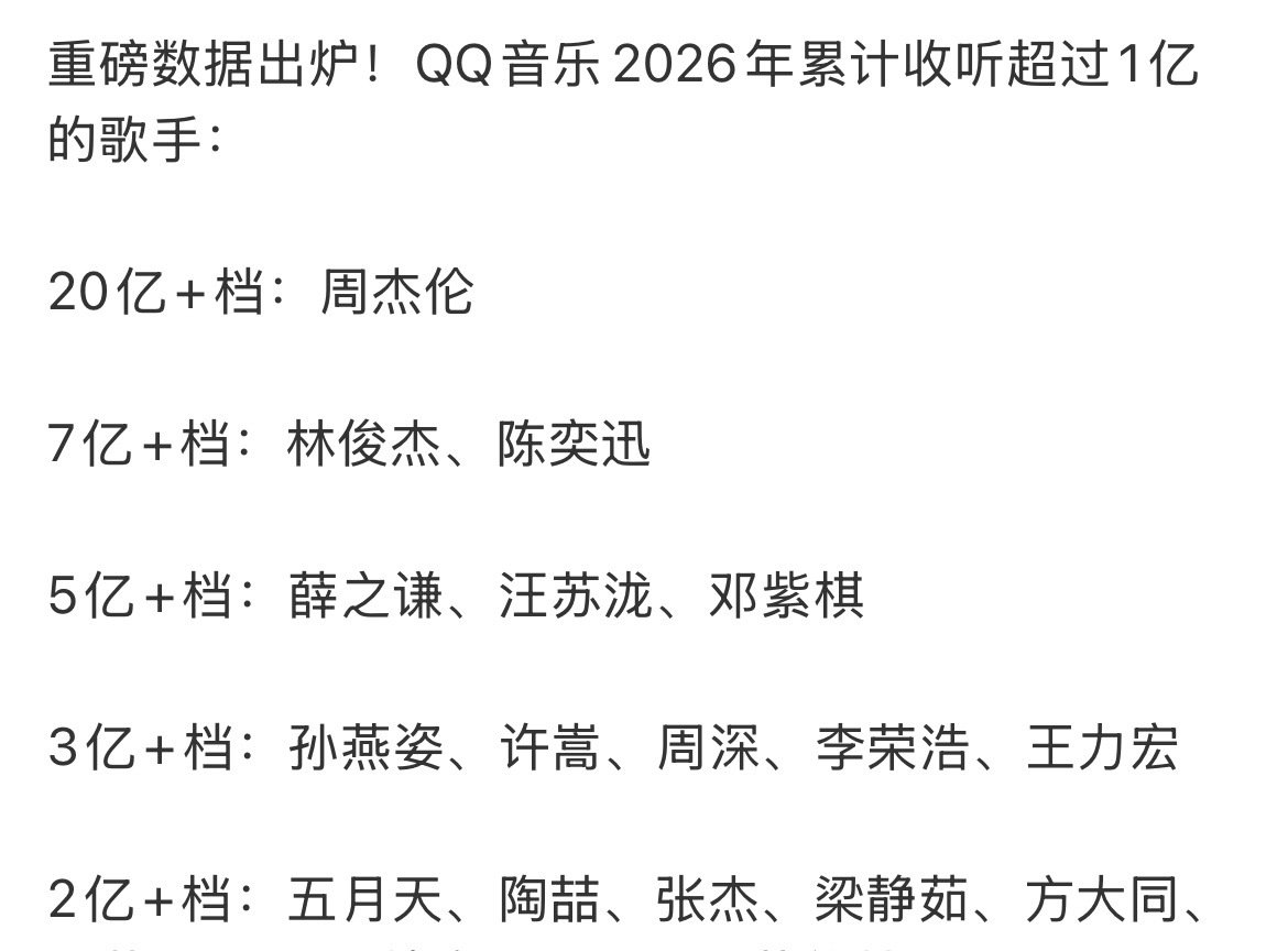怎么有人在两亿啊不是拿作品说话吗 作品哥 ​