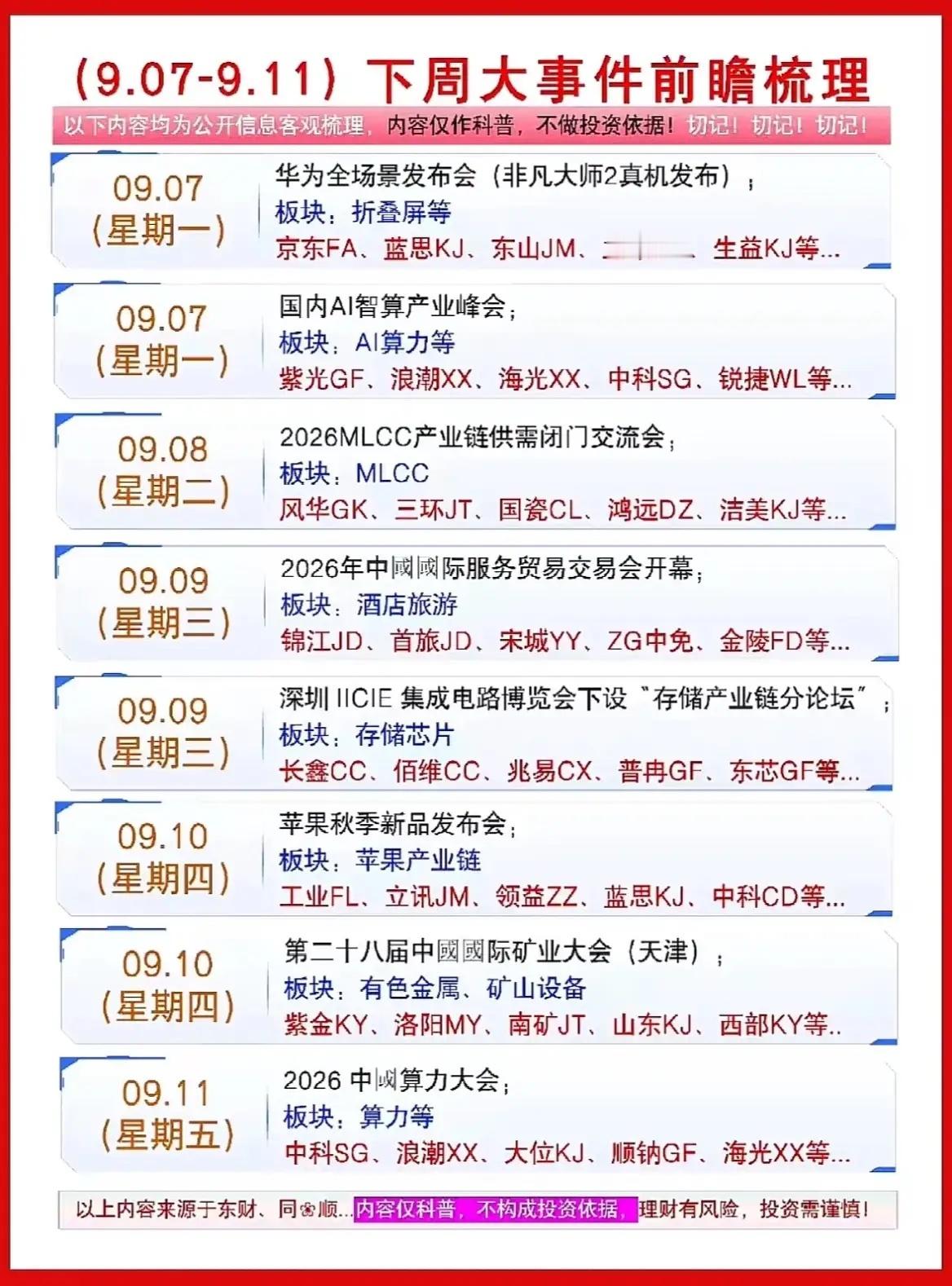 下周重大事件前瞻！多场产业大会扎堆，哪些赛道有机会？

下周A股消息面比较热闹，多场重磅产业峰会、新品发布会集中落地，横跨科技、消费、有色多个赛道，咱们简单梳理下时间节点、板块以及相关产业链标的。

1、周一科技赛道双催化来袭
周一华为全场景发布会举行，非凡大师2新机登场，折叠屏产业链迎 ​