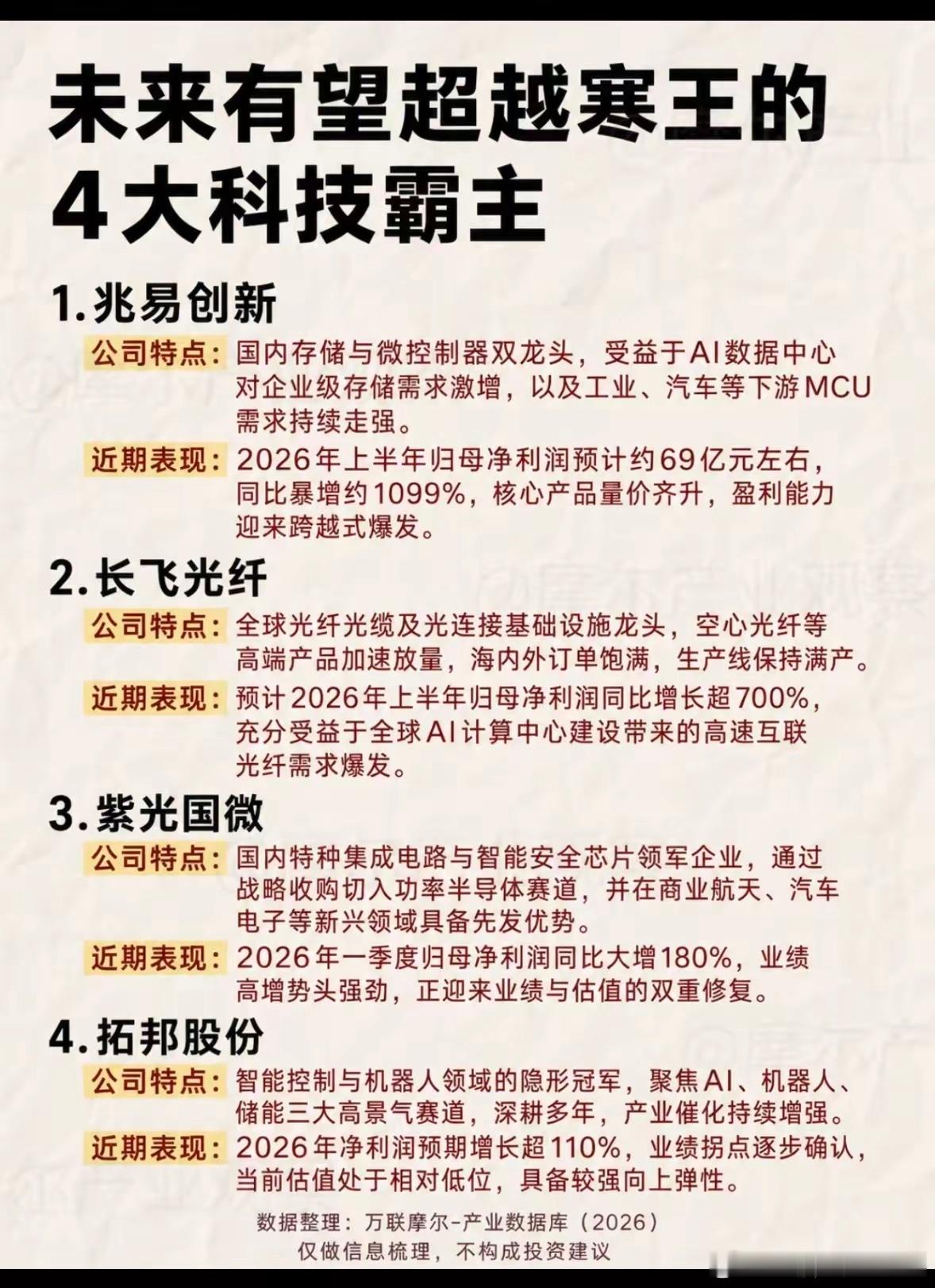 未来科技股的四大黑马。
​未来科技股里，有几匹黑马值得关注。福晶科技算一个，它主营非线性光学晶体、激光元器件，是全球少数能量产高端光学晶体的国内企业。激光设备输出稳定光束离不开光学晶体材料，以前高端市场多被海外占据，福晶科技经多年积累实现国产化突破，部分产品全球市占率居前列，产品 ​