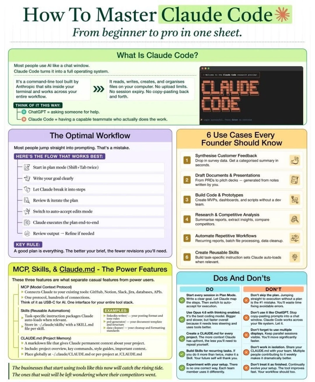 一张图搞懂Claude Code：从小白到高手的最短