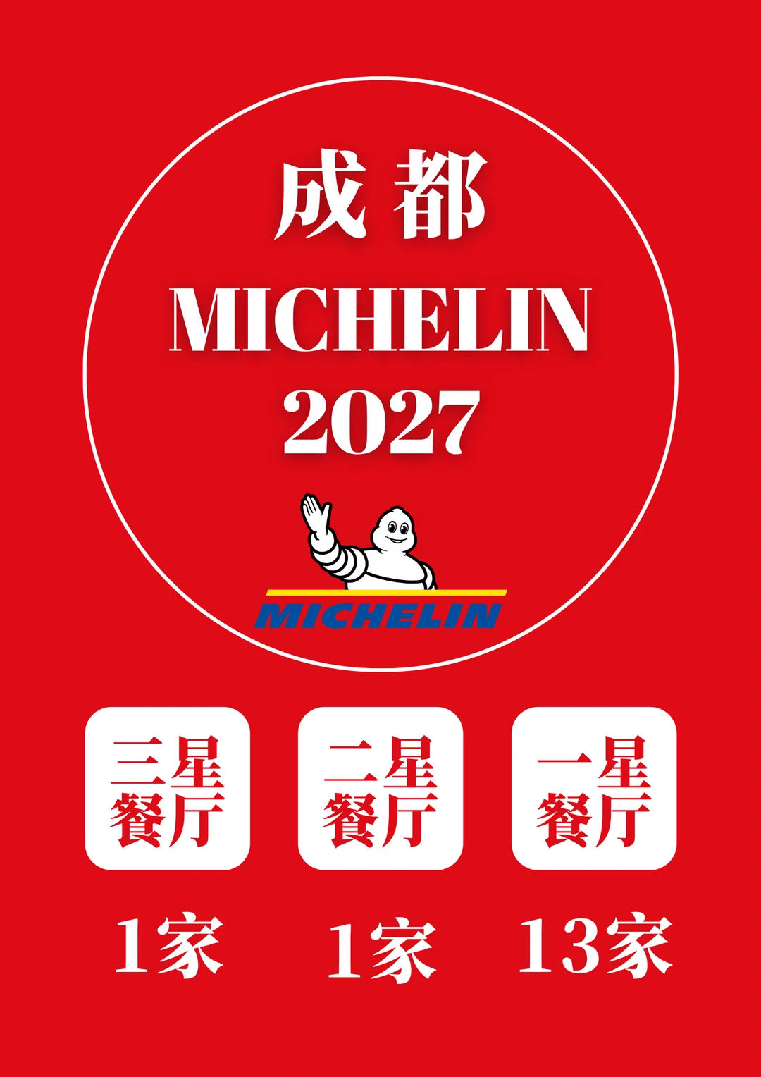 2027成都米其林榜单发布❗蓉城首家三星诞生