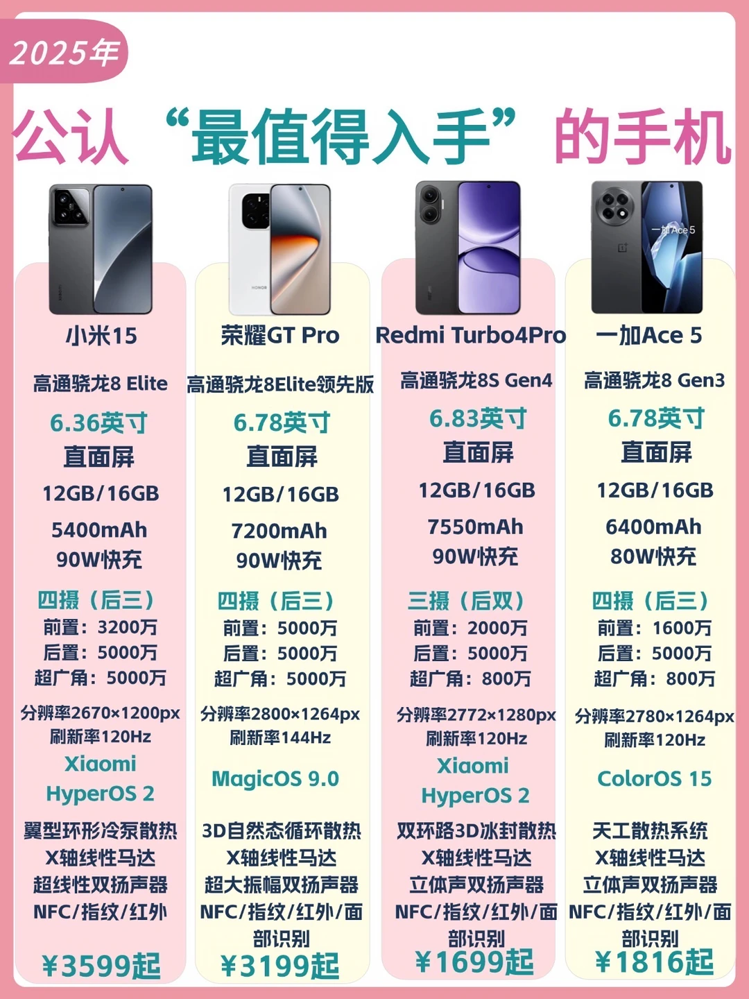 2025年8️⃣月公认“最值得入手”的手机‼️