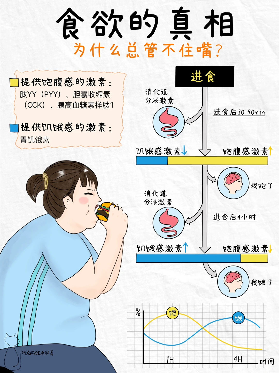 减肥管不住嘴⁉️28天减脂纯干货🔥