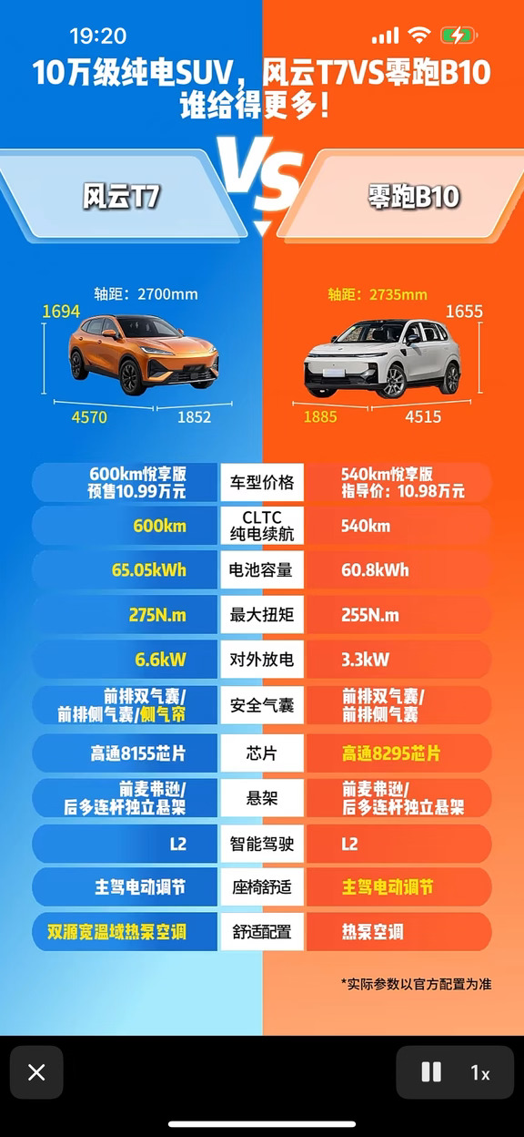 风云T7🆚零跑B10硬核对比👊👊👊