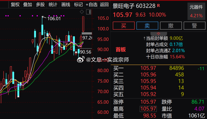 【算力硬件股持续走高 十余只成分股涨停】算力硬件股日内持续走高，光通信、PCB方向领涨，$景旺电子 sh603228$ 、$华脉科技 sh603042$ 、$江南新材 sh603124$ 、汇绿生态涨停，此前剑桥科技、华盛昌、天通股份、中京电子等涨停，致尚科技、太辰光、蘅东光、联特科技等多股涨超10%。财经 股票A股