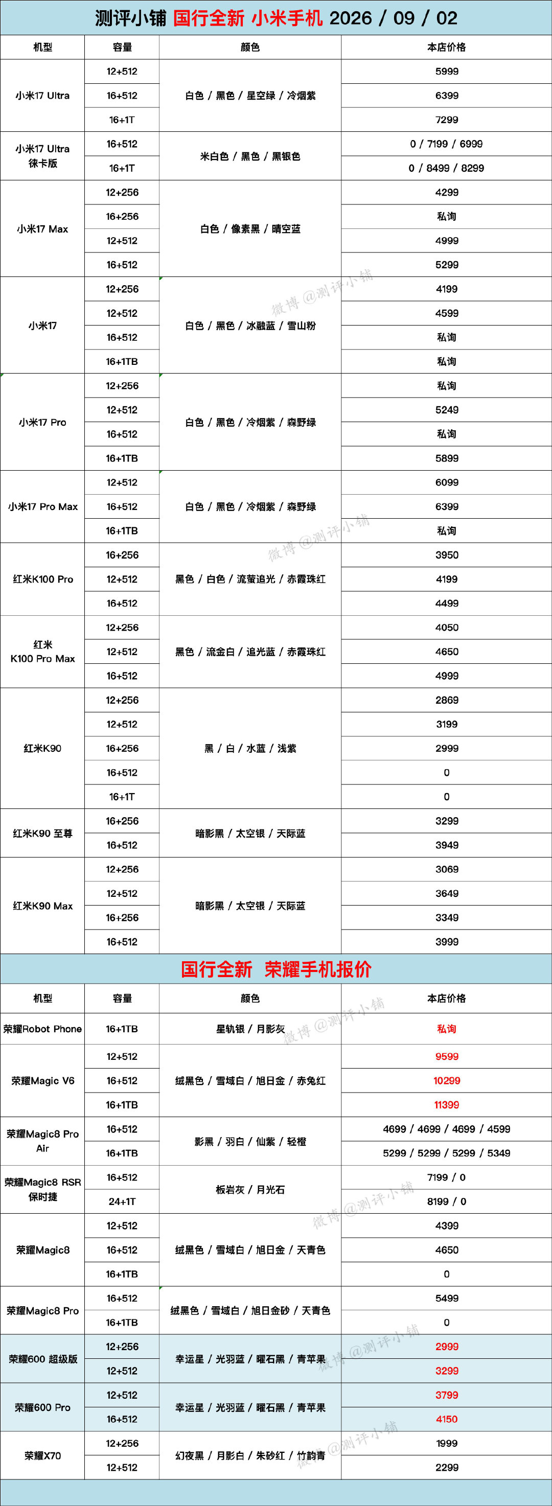 三星S26 Ultra，Z Flip8，Z Fold8系列8月仅激活好价，华为Pura90 Pro Max，Mate80系列，小米系列，vivo X300 Ultra，OPPO Find X9 Ultra，iPad等更新 ​