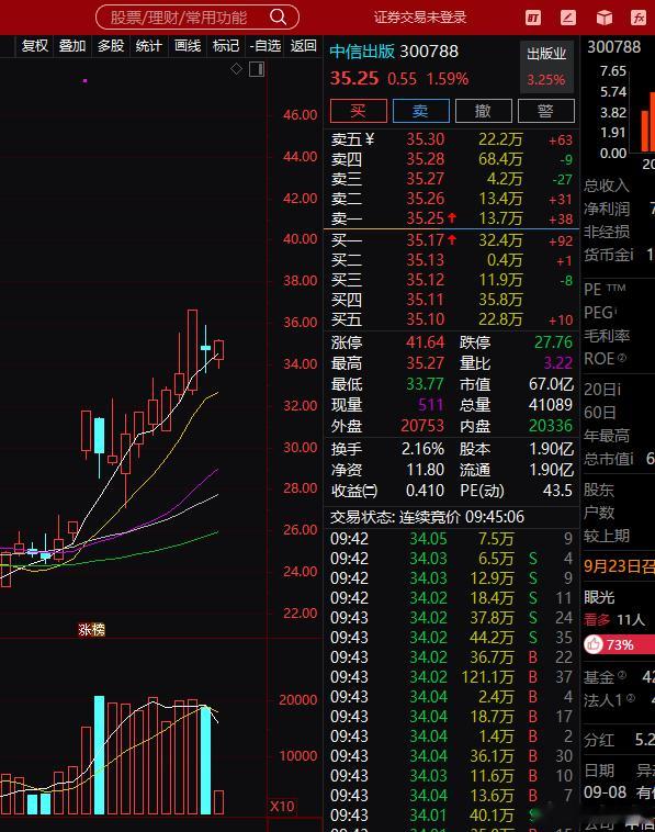 中信直接起飞了我的天啊继续冲吧 ​​​