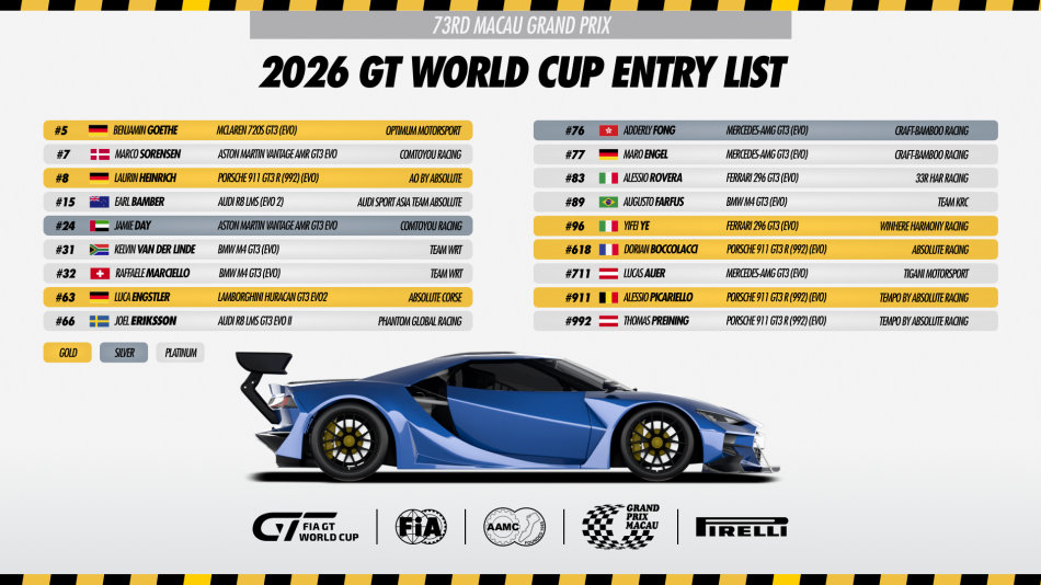 #国际汽联gt世界杯# 

2026 FIA GT世界杯完整参赛名单对外公布，阿斯顿马丁前来参赛，法拉利派出两台296GT3赛车参赛，一台由中国车手叶一飞驾驶，另一台则由里维拉掌舵 ​