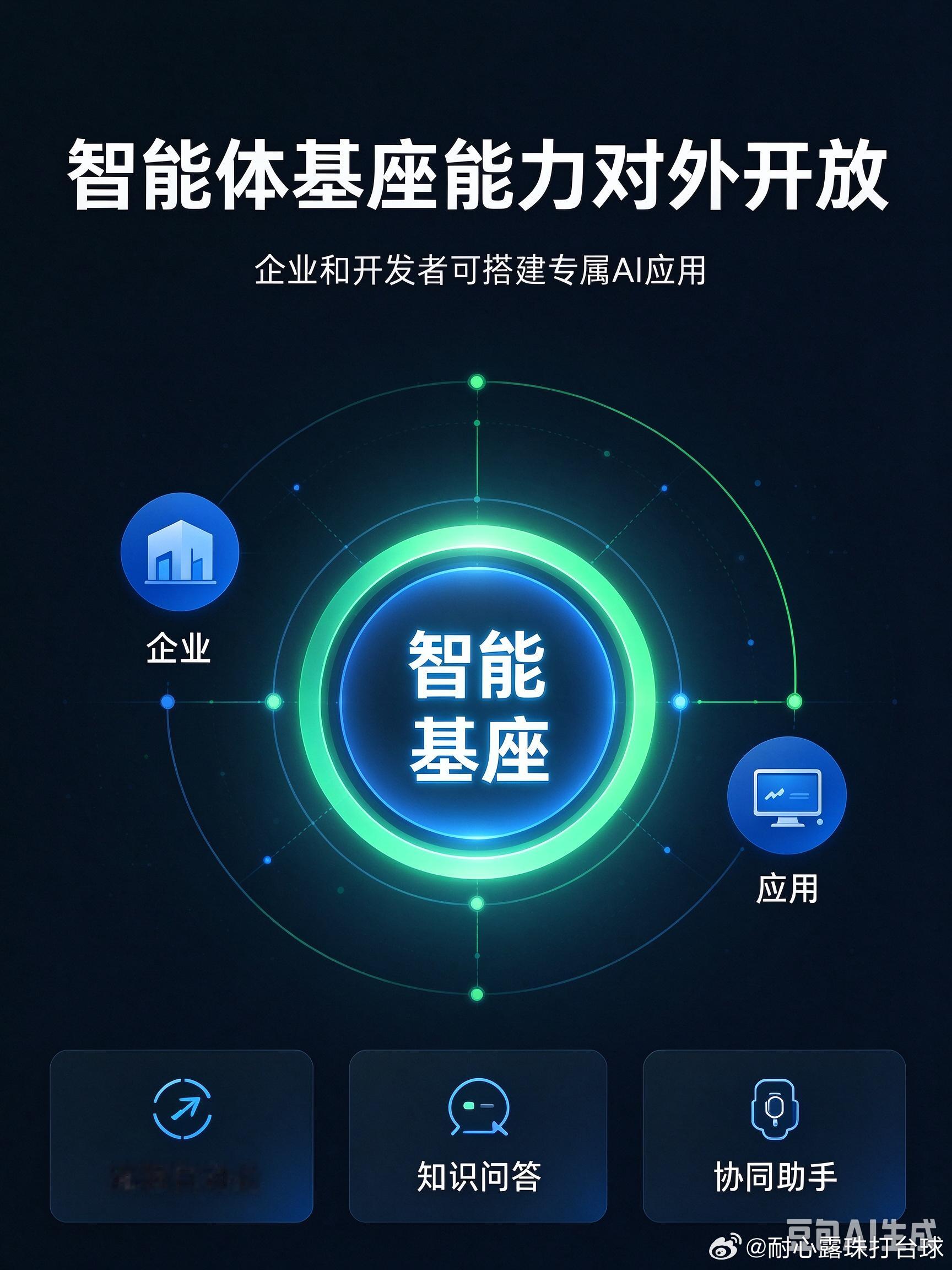 看完腾讯最新财报，我突然懂了：为啥最近 AI 工具用着没那么笨了。

财报显示，2026 年 Q2 它营收 2047.85 亿元，同比涨 11%；但更狠的是资本开支 528 亿元，同比涨 176%，钱主要去算力、混元大模型、AI 基建。

哎呦，单季五百多亿往 AI 里填，自由现金流转负也就不意外了。不是亏，是主动把利润换算 ​