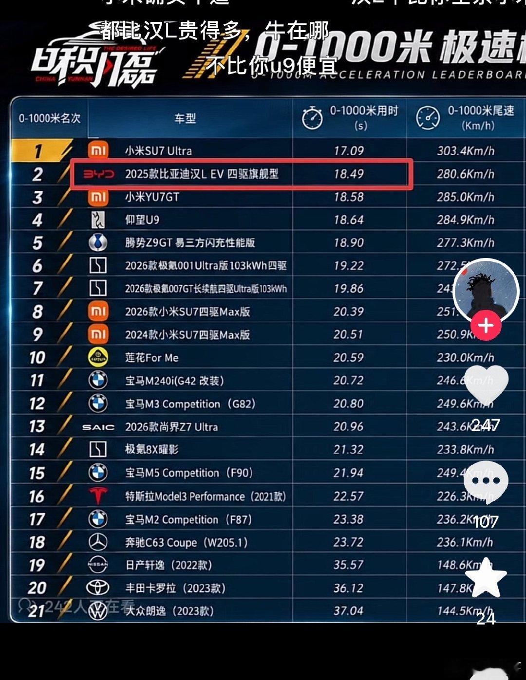 580kW的电机还是太超标了[笑cry] ​