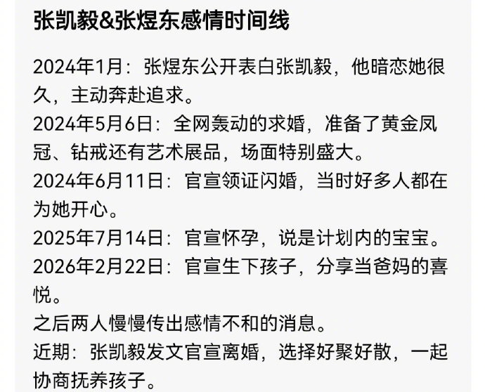 #张凯毅张煜东离婚#
我的天，刷到张凯毅官宣离婚，真的太意外了！
当初求婚场面那么盛大，还有那个黄金凤冠，婚后没多久也生了宝宝，之前还经常分享一家人的日常，谁能想到走到分开这一步。孩子抚养权归她，跟对方商量共同抚养的问题。
不知道什么原因，但是体面分开也挺好的，希望在两个人共同抚养下 ​