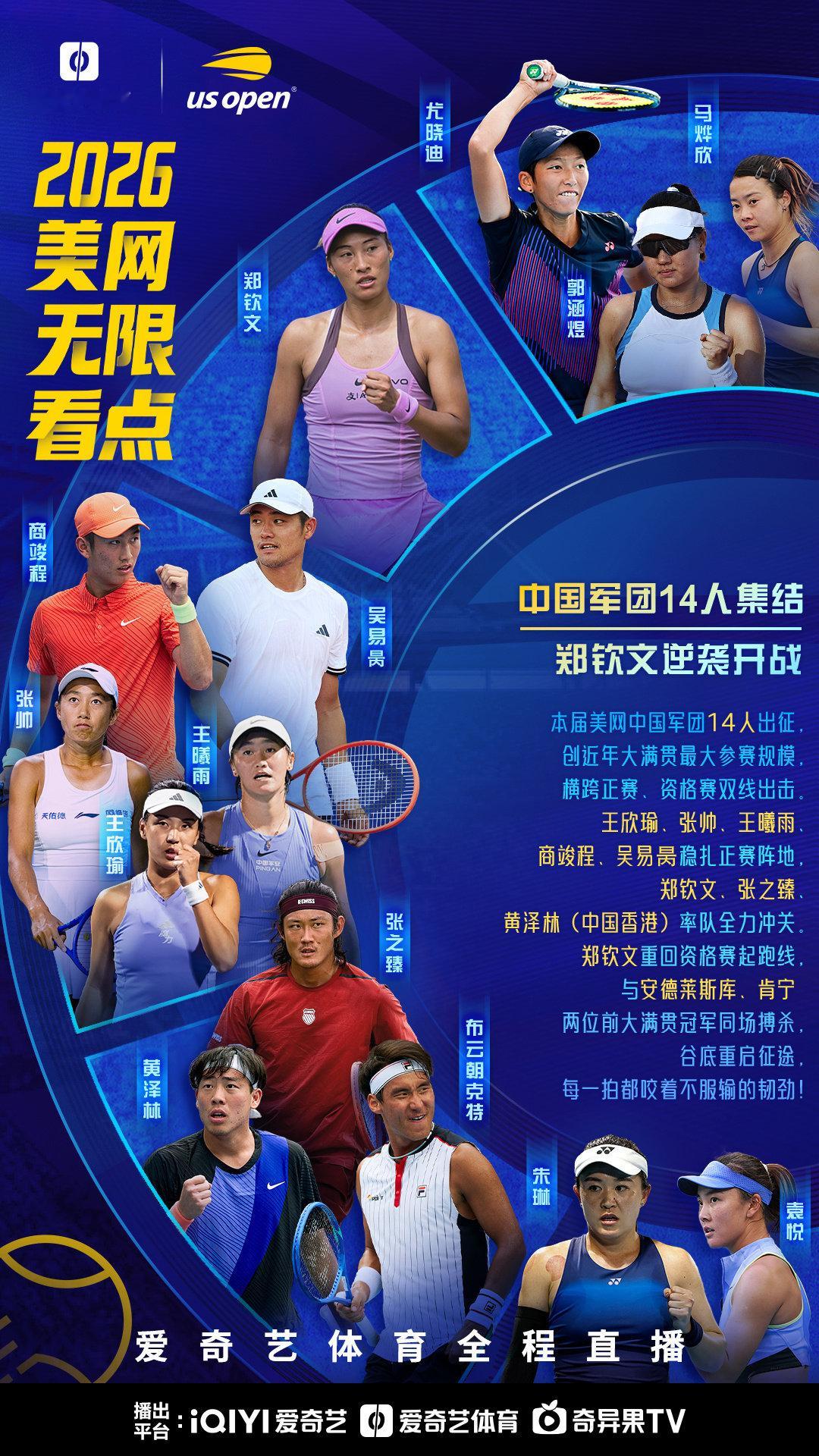 #上爱奇艺体育看美网##美网2026# 8月24日正式开打。

本届美网看点颇多，郑钦文重返美网，阿卡时隔半年复出，德约萨巴伦卡搭档混双，作为首个奖金破亿的网球赛事，2026的美网有哪些精彩看点呢？

从今天起，爱奇艺体育将全程直播美网。

 #郑钦文出战美网资格赛##美网[超话]# ​