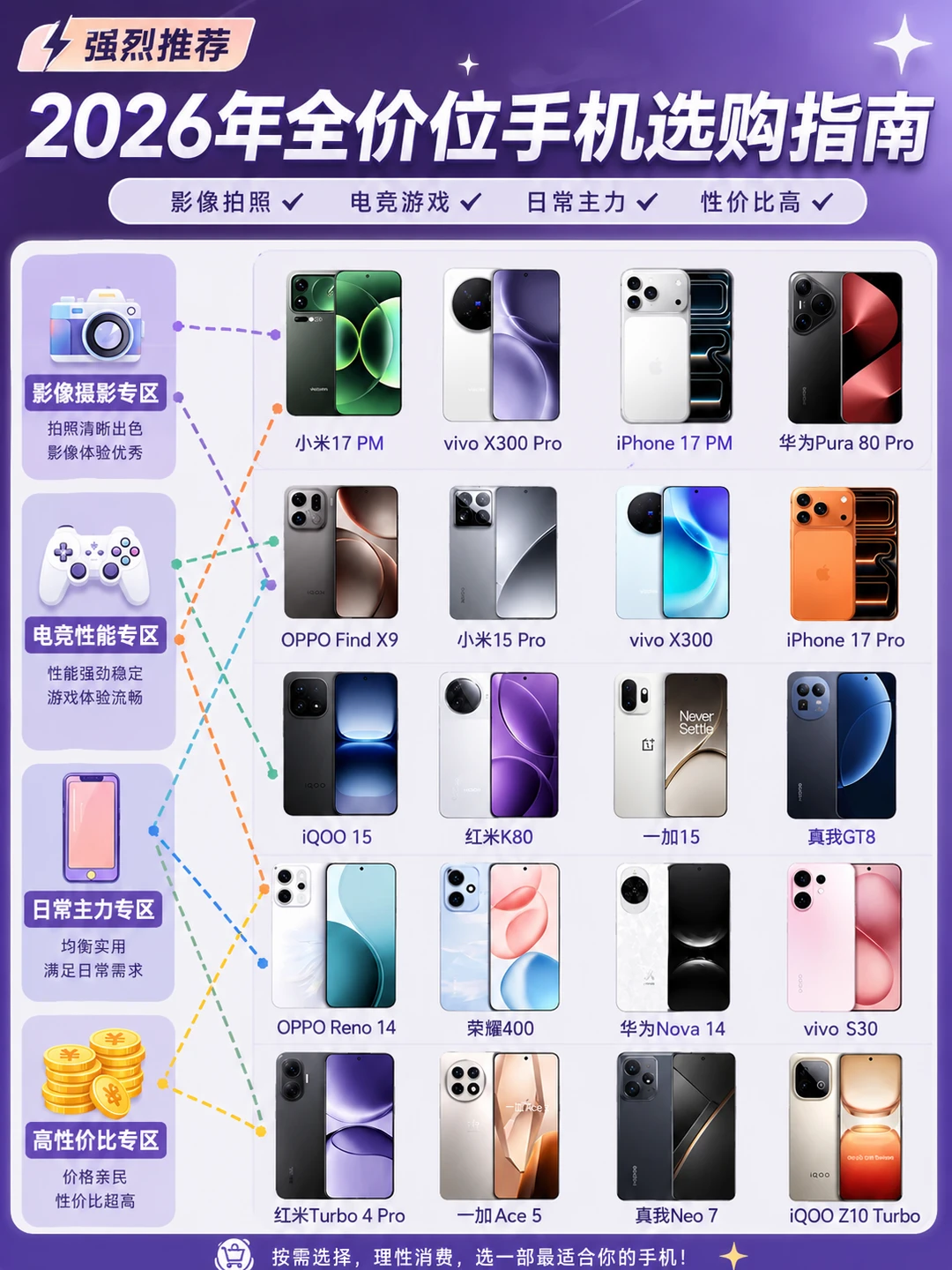 🌟2026年全价位手机选购指南