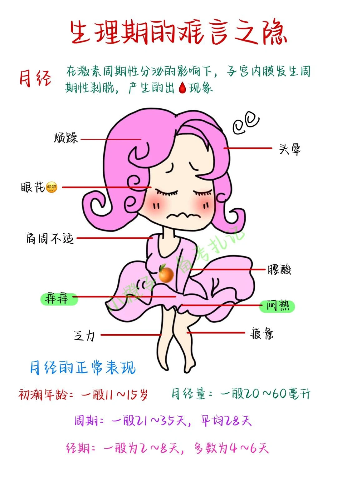 女生必备|姨妈期正确的护理指南✅