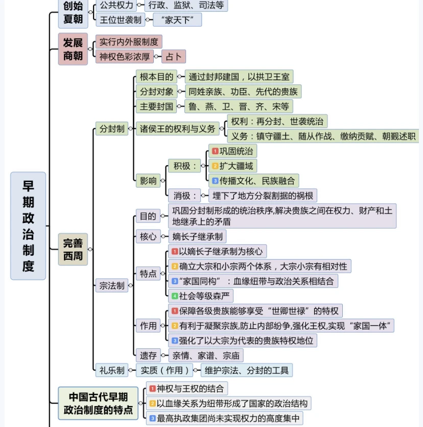 中国古代政治制度在军事上的表现