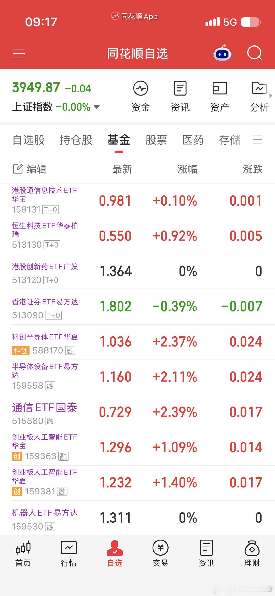 这不就起飞了嘛？[嘻嘻] ​