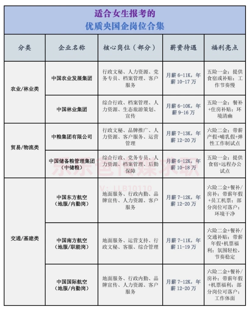 适合女生报考的优质文科类央国企
