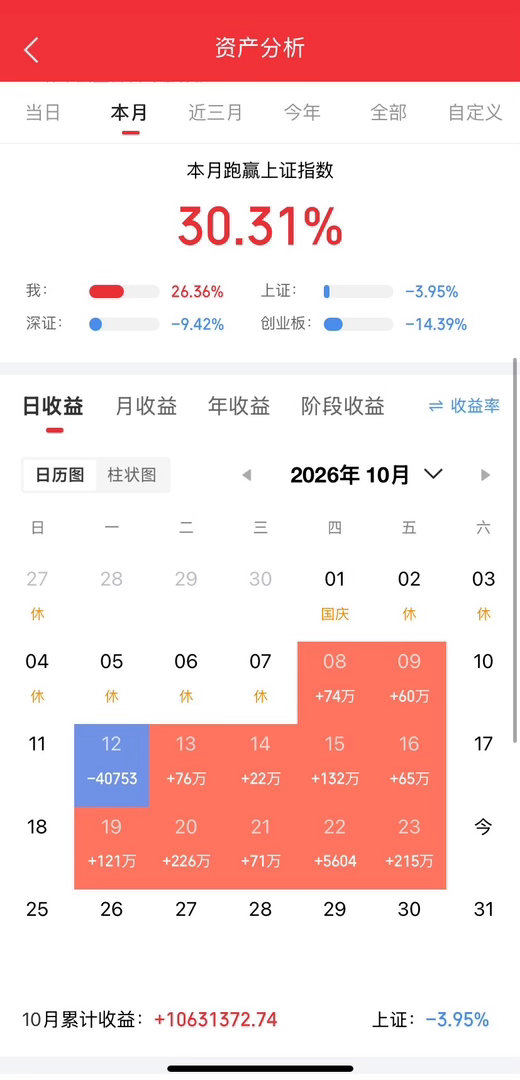有一些股民发现
机器人概念股
已先于大盘
探明底部
并展开拉升
有一些股票
底部连续放量
强势特征非常明显

他们认为
具身智能机器人
作为物理AI的代表
已从前期的只讲硬件故事
进入到实际落地规模化量产
以及叠加AI模型迭代预期阶段
其概念股
前期调整较为充分
已经跌无可跌
近期有利好政策催化
成为 ​