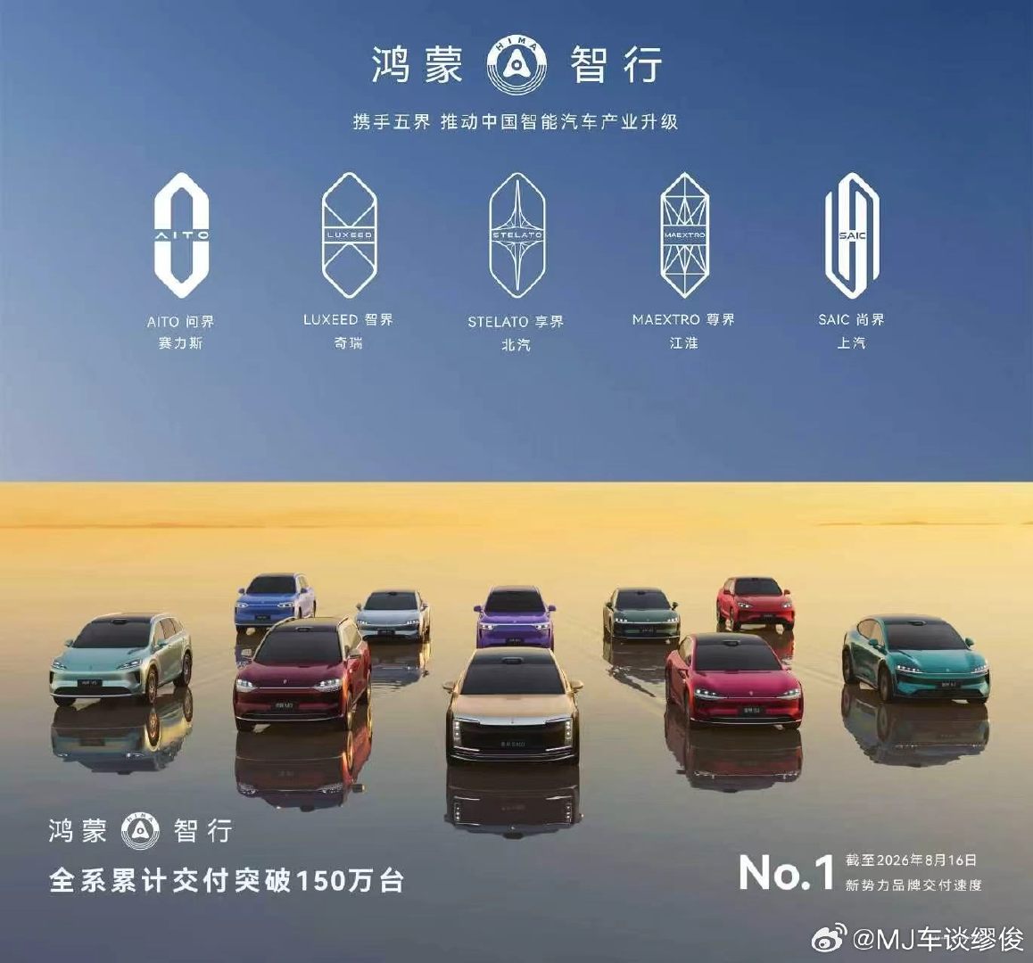 #鸿蒙智行发布会#
鸿蒙智行全系交付突破150万台，53个月拿下这个成绩，速度在新势力里确实很能打。华为从技术、产品再到服务全链路深度参与，五界矩阵也在不断完善。 ​