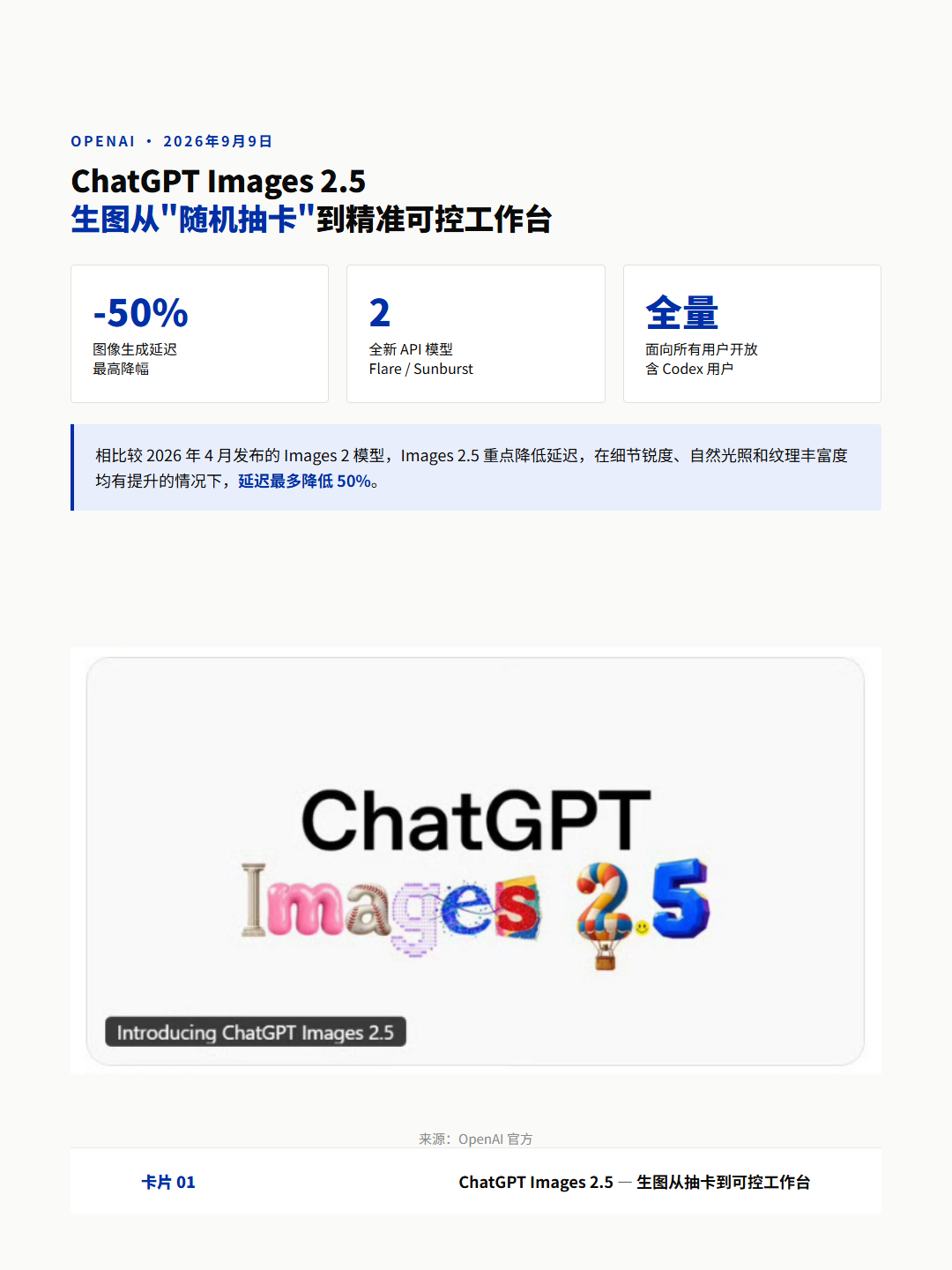 OpenAI 9/9发布ChatGPT Images 2.5，生图从抽卡转向精准可控。生成延迟至多降50%，光影纹理更自然，参考图主体还原度提升，中文乱码基本修复。
交互是重点。输入@Sketch手绘草图，AI理解构图生成完整图像；图片内评论标注定点修改，框选区域发指令“删除此区域”“改成蓝色”，只