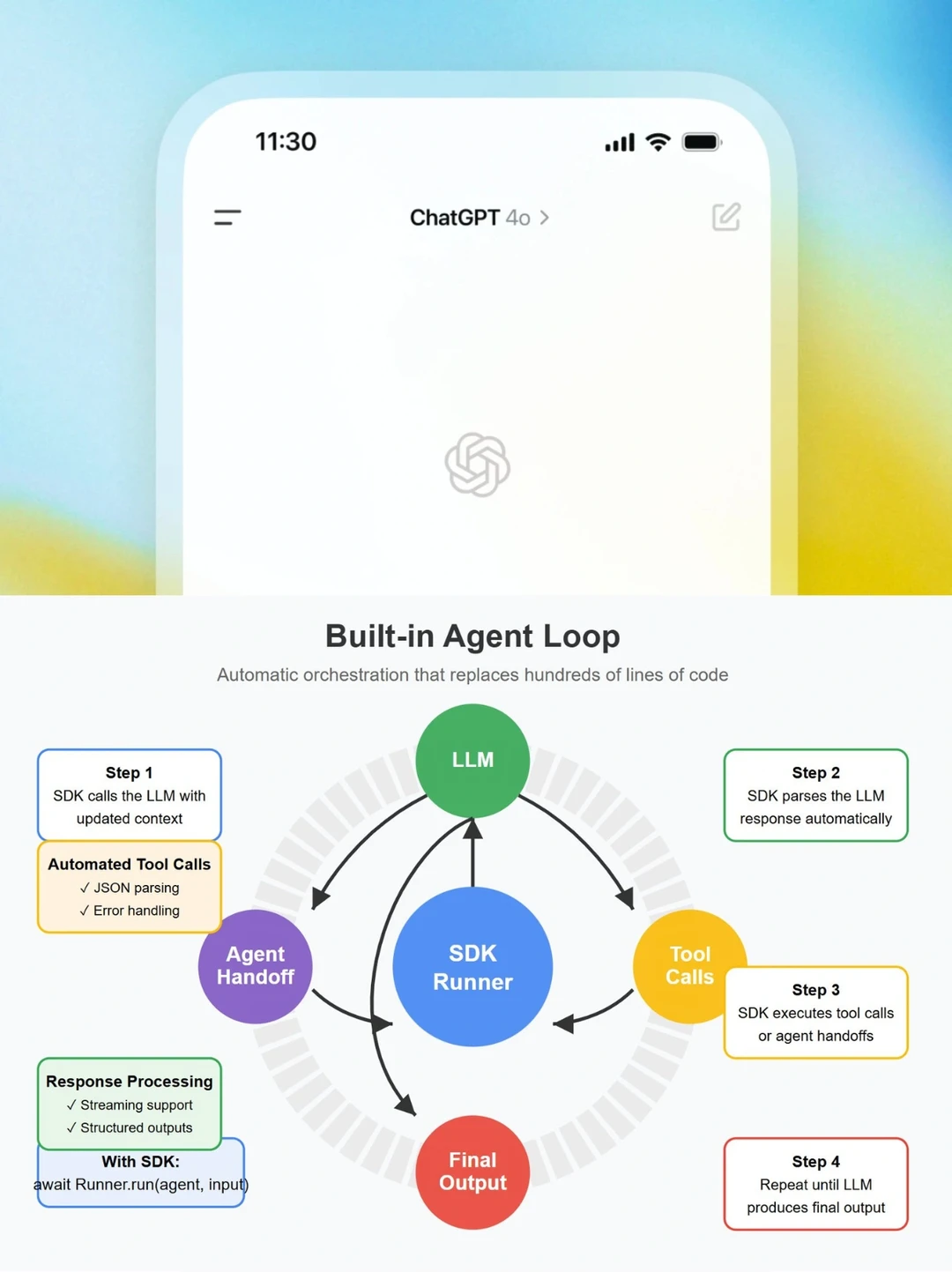 Open AI发布新的智能体框架｜三大关键产品