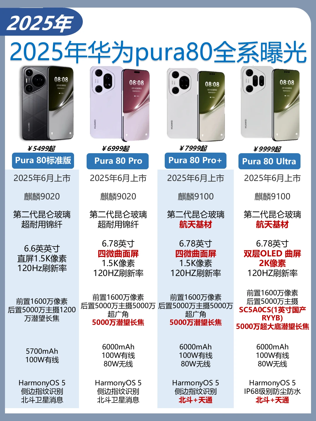 🔥完蛋了㊙️2025年华为pura80全系曝光