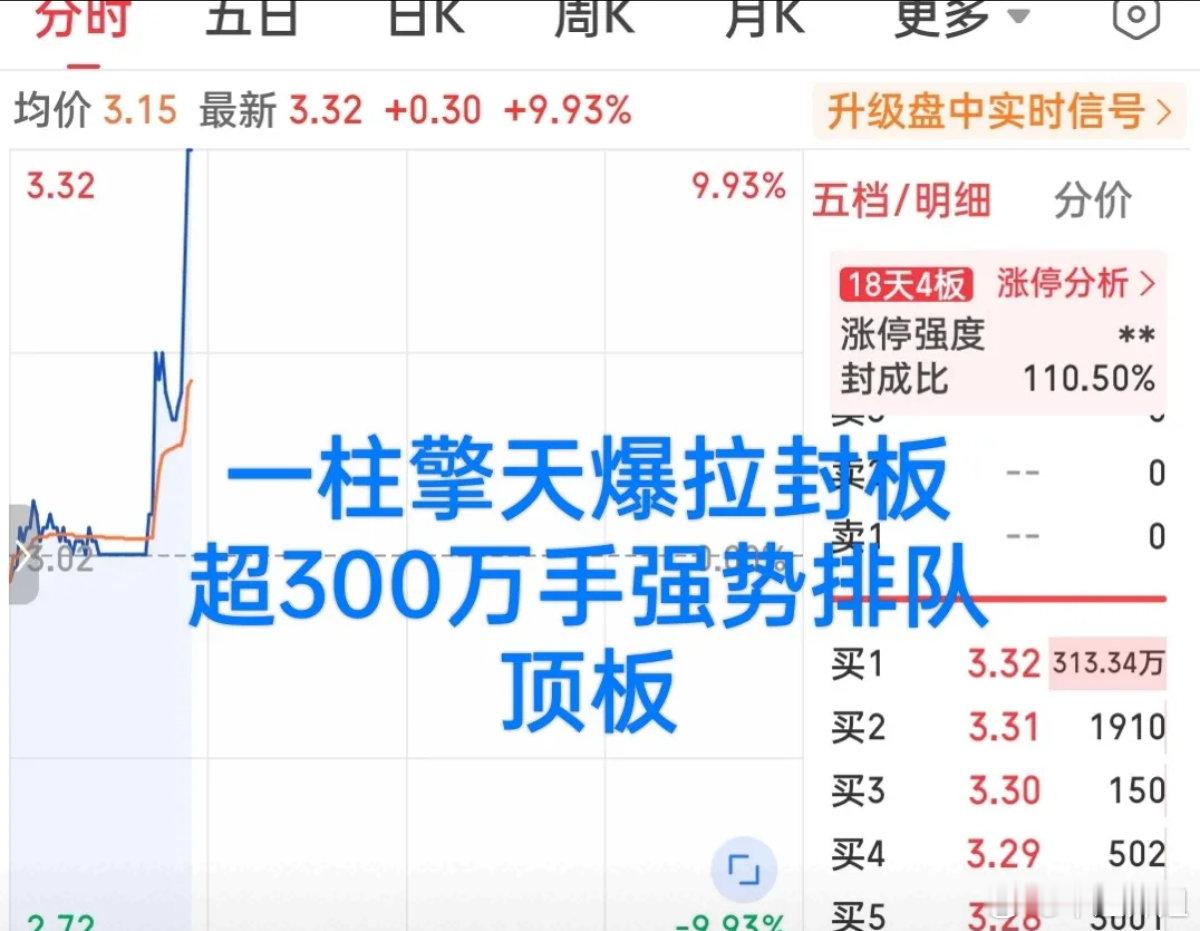 彻底炸盘！超300万手封单、十亿资金顶板！存储芯片王者强势回归
 
今天盘面最超预期、最硬核的爆发方向，终于揭晓！
 
早盘大盘整体震荡拉锯，农业、化工、零售轮番冲高，盘面热点看似杂乱。正当市场纠结主线之际，硬科技存储芯片突然暴力拉升、直线封板！
 
一波教科书级的N字反包走势，强势宣告存储 ​