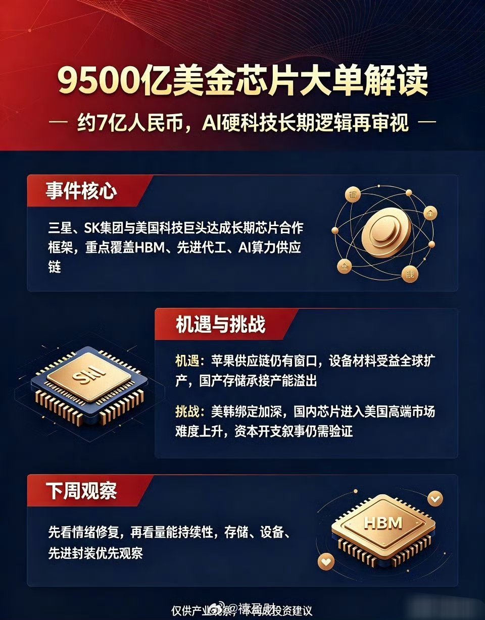 周末9500亿美金芯片大单深度解读，对A股硬科技利弊拆解周末刷屏的重磅...