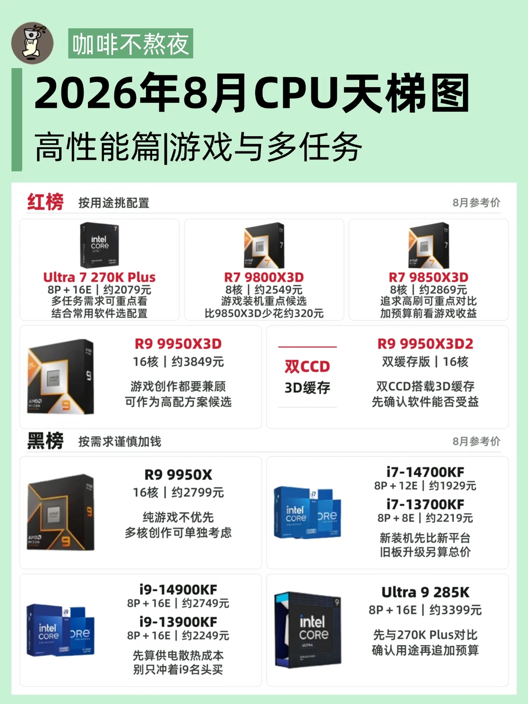 ❌🍊行业寒冬❓26年8月显卡红黑榜