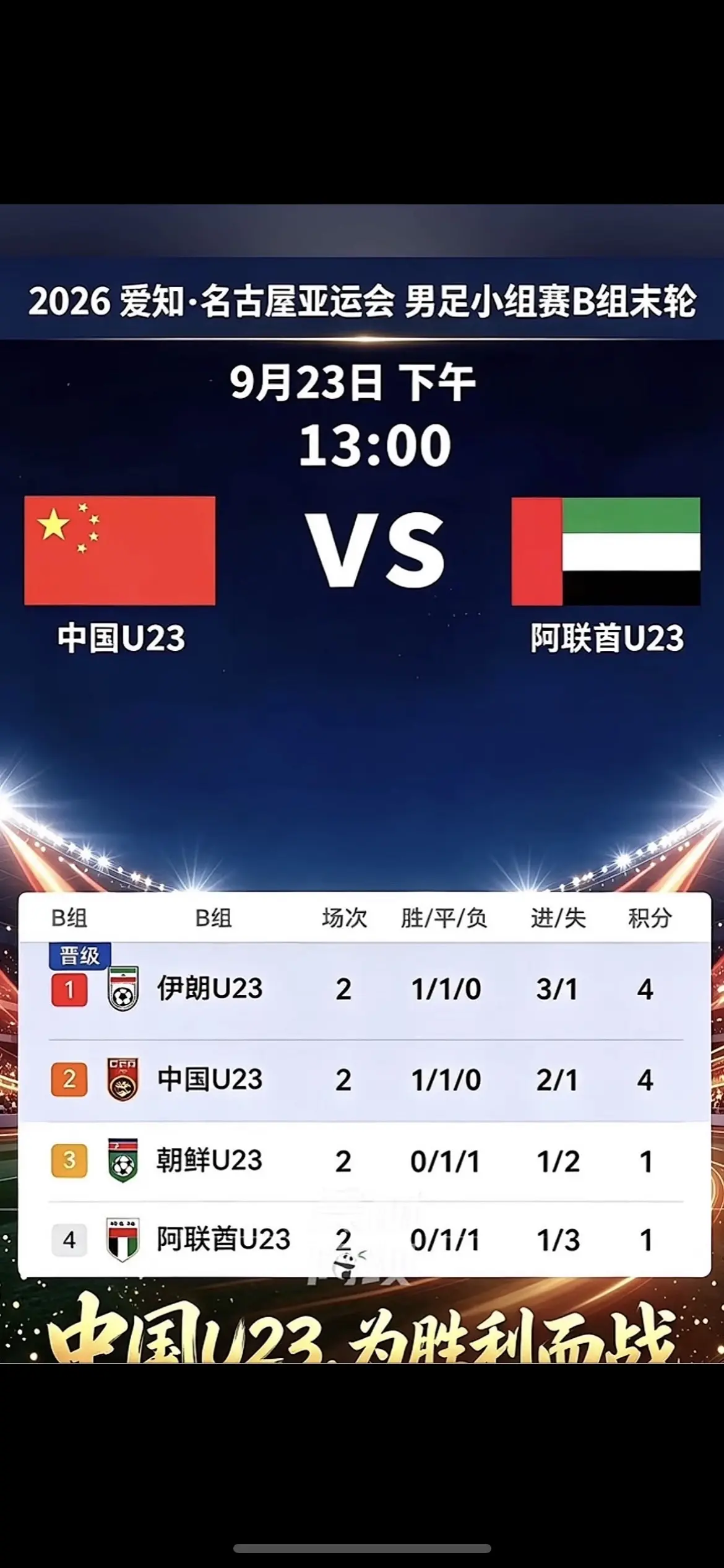U23国足抢头名。
