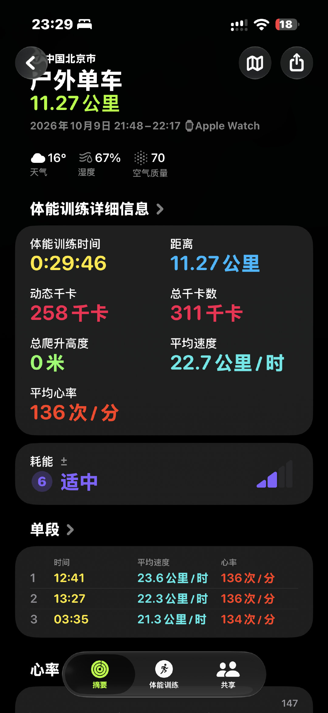 晚上11点多还在自己剪片的大哥[doge]
以及刚骑车回来没多会儿的我[哼] ​