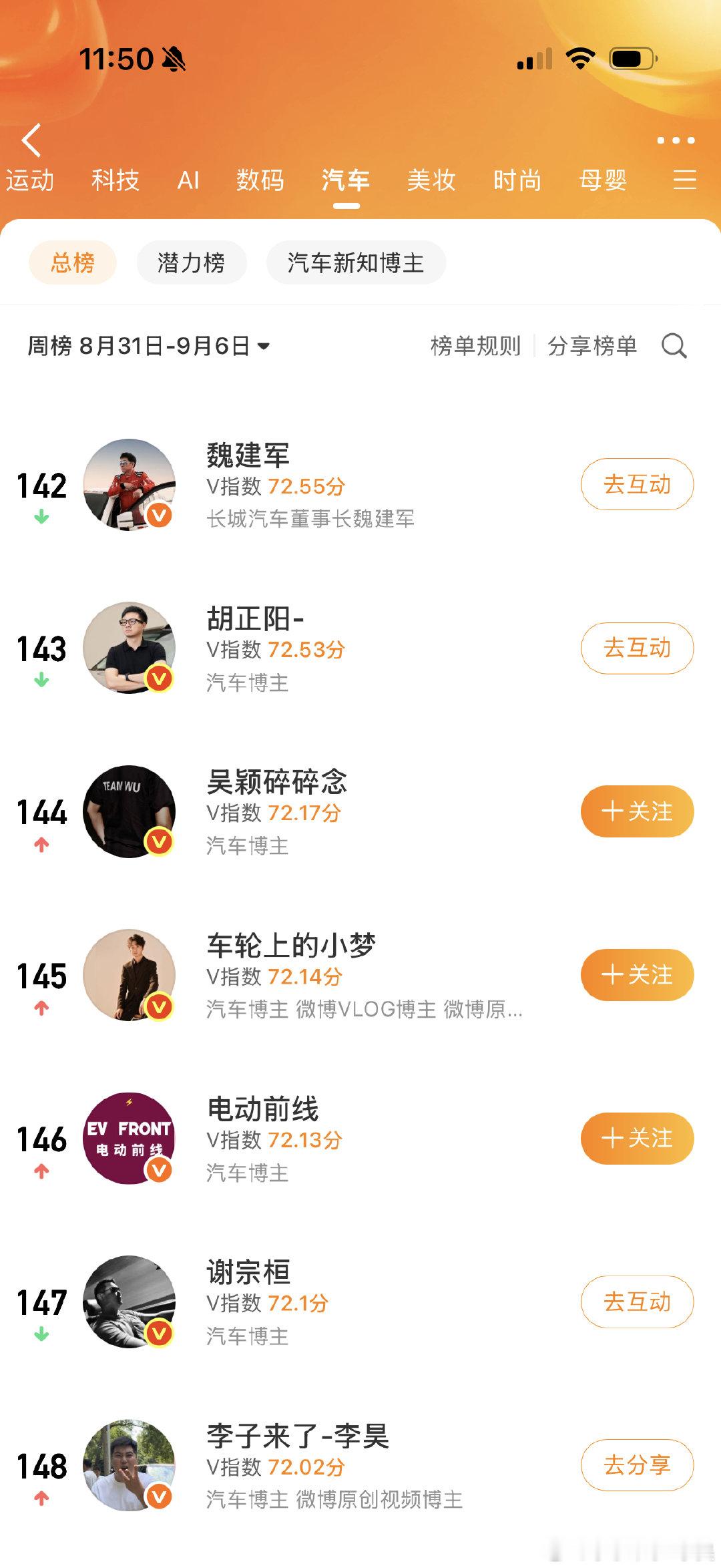 #李子情话# 
这个排名进前100太难了
还是感谢各位朋友们的支持
评论抽50宵夜 感谢大家
 ​ ​