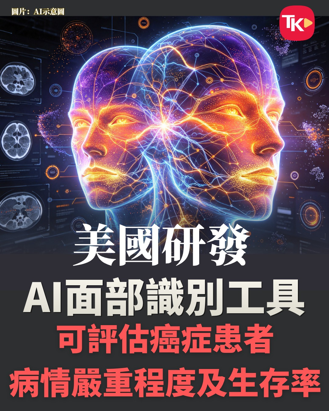 【一张照片预测癌症存活率？】

　　据外媒报道，美国医疗团队近期研发出了一款人工智能（AI）工具，可凭借一张面部照片评估癌症患者的重症程度及生存率。研究发表于《刺针数码健康》，显示该技术基于超过4000万张人脸照片训练而成，旨在辅助医生更精准评估病人身体状况，以制定个人化治疗方案，惟距离 ​