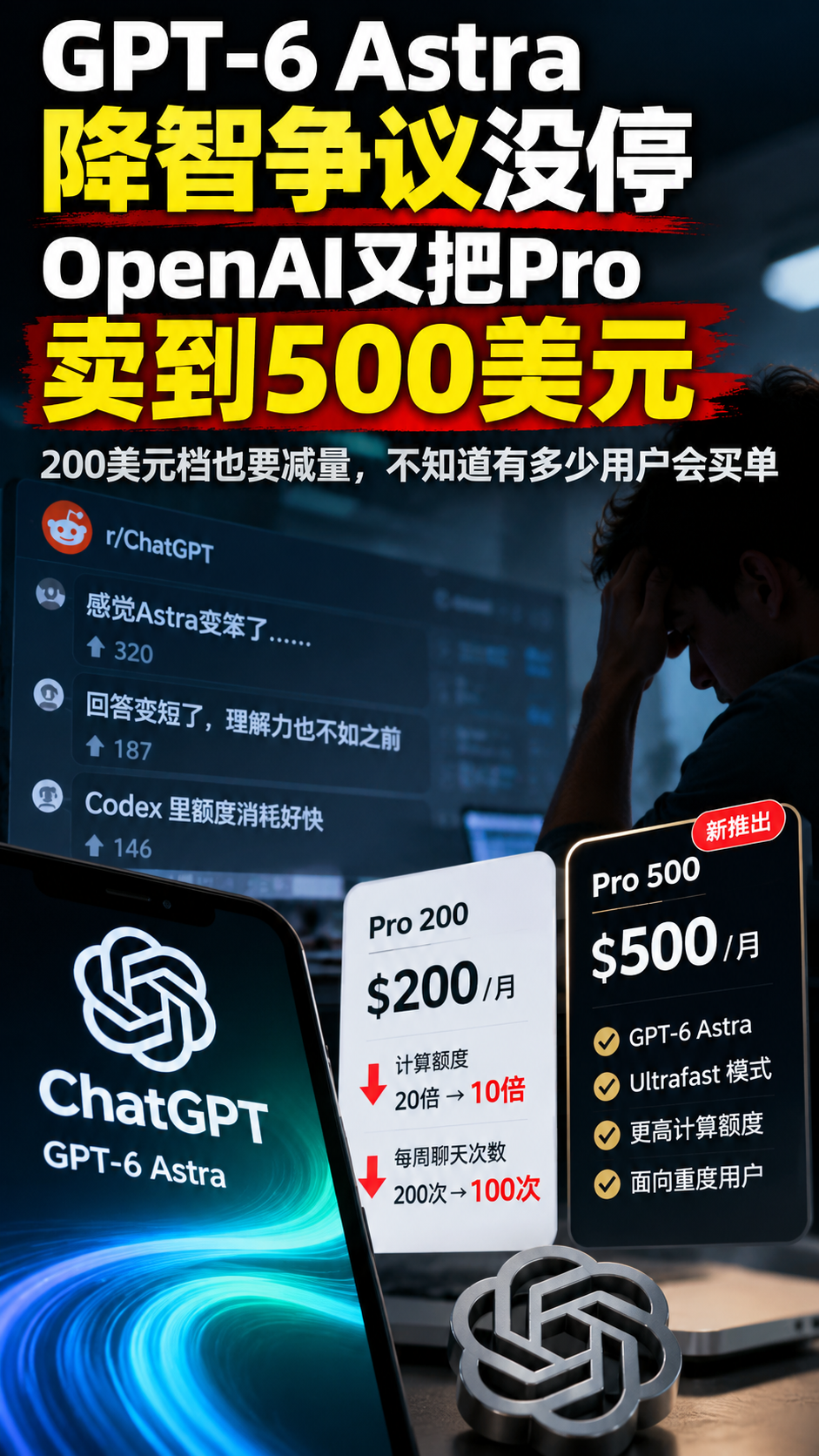 GPT-6 Astra降智争议没停，OpenAI又把Pro卖到500美元

GPT-6 Astra 上线才几周，社区里关于降智的抱怨已经不少，有人说回答变短、理解力下降，也有人反映 Codex 里消耗额度明显变快，一条质疑 Astra 被削弱的 Reddit 帖子获得了数百个赞。
OpenAI 并没