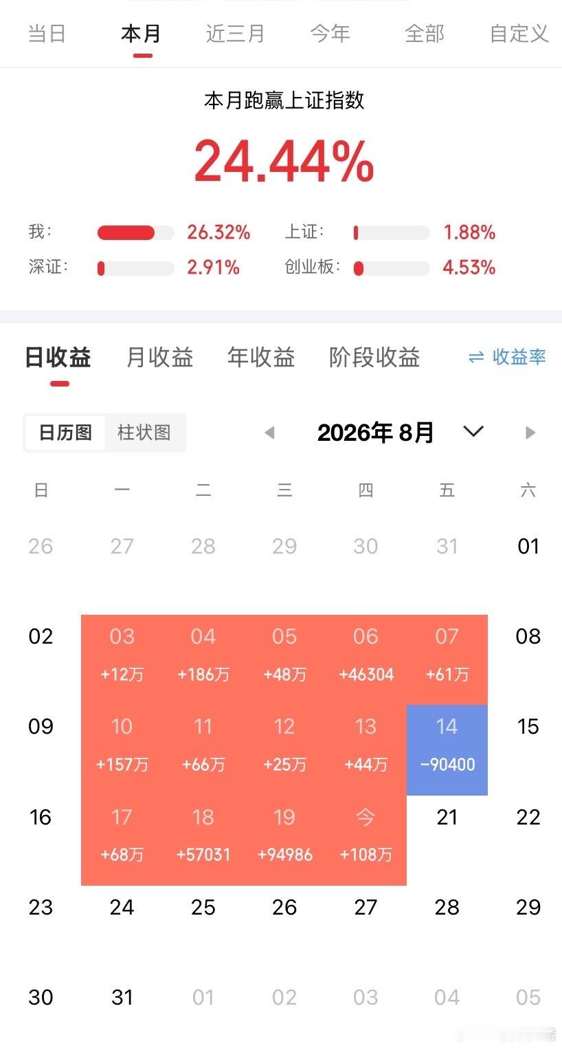 今天医药有梯队，但真正的龙头考试明天才开始

先看梯队，再谈龙头

今天短线最清楚的方向是医药。

前排有一批20厘米涨停，中间有多个细分轮动，后排也有资金跟随，已经具备板块梯队的雏形。电网设备里，风范股f走出14天8板，正泰电q封板；模拟芯片、光纤也出现强势节点。

但教头提醒一句：第一天批 ​